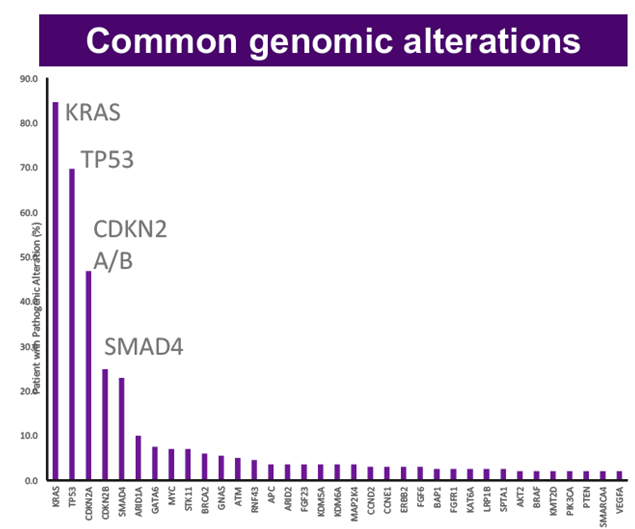 PDAC Common genomic alterrations