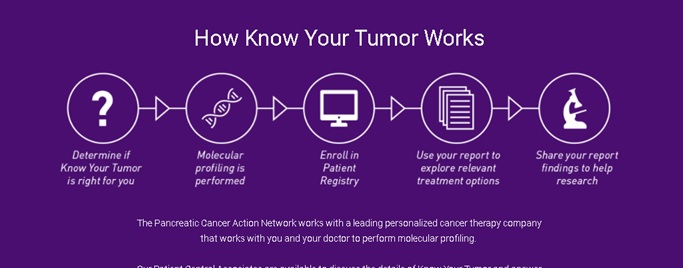 know your tumor